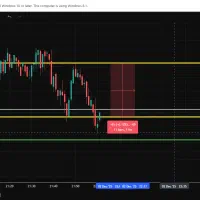 آموزش آنلاین معاملات آنلاین(ترید)طلای آب شده