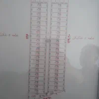 زمین رباط کریم ۱۸۶متری غیر بافت|فروش زمین و ملک کلنگی|رباطکریم, رباطکریم|دیوار