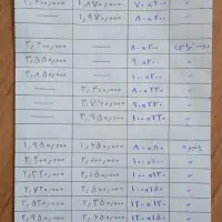 درب و پنجره دوجداره آماده نصب قیمت مناسب|مصالح و تجهیزات ساختمان|قزوین, |دیوار