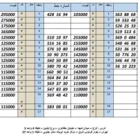 0912.460.90.30 کد ۲معمولی خریدارم