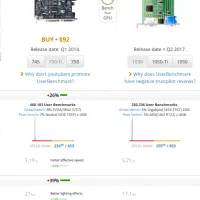 کارت گرافیک GTX 750ti DDR5|قطعات و لوازم جانبی رایانه|کنگاور, |دیوار