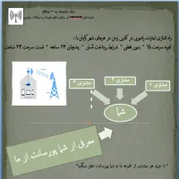 اینترنت رادیویی در کرمان ( شرکت فراارتباط مبنا )