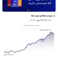 صد تا یک میلیون تومان رایگان