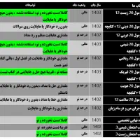 کتاب کنکور / نهایی / دسته دوم|کتاب و مجله آموزشی|مشهد, حسابی جنوبی (شهرک غرب)|دیوار