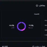پیج 14/5 کا واقعی 85درصد بانوان اکسپلور فعال