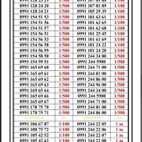 0991-13000.24|سیم‌کارت|تهران, اسکندری|دیوار
