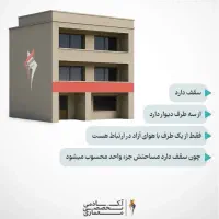 نیازمند شخص‌برای‌ازمون‌نظام‌مهندسی‌معماری‌نظارت‌و