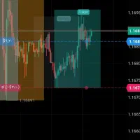 اموزش ترید به صورت خصوصی همراه با روانشناسی