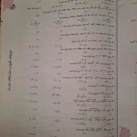 کتاب تست خیلی سبز ریاضی|کتاب و مجله آموزشی|تهران, جنت‌آباد مرکزی|دیوار