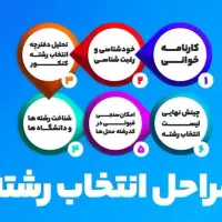 انتخاب رشته و مشاوره کنکور رایگان، بررسی بازار کار|خدمات آموزشی|اصفهان, احمدآباد|دیوار
