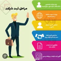 منشی و کارمند مسلط به ثبت شرکت وثبت تغییرات وبرند