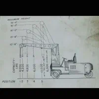 تجهیزات صنعتی هایستر