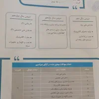 کتاب تست اخوان رشته کامپیوتر|کتاب و مجله آموزشی|مشهد, شیرودی|دیوار