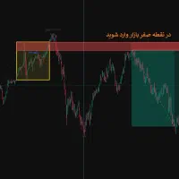 طراحی ربات و اکسپرت اختصاصی برای استراتژی شما|خدمات رایانهای و موبایل|تهران, پاسداران|دیوار