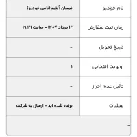 فروش حواله نیسان آلتیما 2025