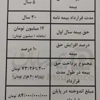 بیمه با شرایط اسان|خدمات مالی، حسابداری، بیمه|اصفهان, بوستان آینه خانه|دیوار