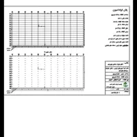 گلخانه صیفی جات|فروش دفتر صنعتی، کشاورزی، تجاری|خواجه, |دیوار