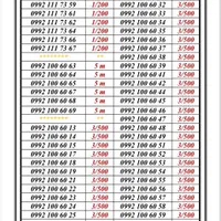 0992-666.44.03|سیم‌کارت|تهران, اسکندری|دیوار
