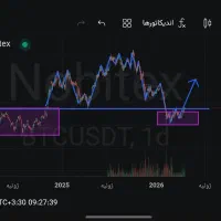دوره ۳فصل ۰تا۱۰۰ تحلیل تکنیکال
