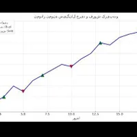 فروش سیگنال کریپتو