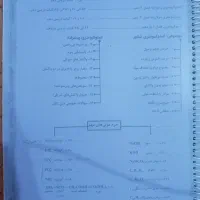 کتاب تست رشته ریاضی|کتاب و مجله آموزشی|اهواز, پردیس|دیوار