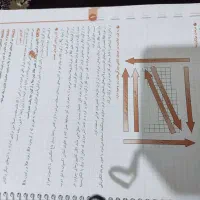 کتاب نهم|کتاب و مجله آموزشی|نیشابور, بار|دیوار