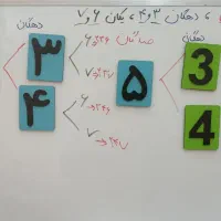 تدریس خصوصی تمام دروس پایه اول ،دوم،سوم ابتدایی|خدمات آموزشی|ساوه, |دیوار