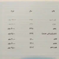 کتاب هندسه ۲ کانون قلمچی|کتاب و مجله آموزشی|شیراز, دوکوهک|دیوار
