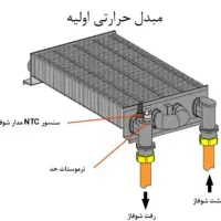 تعمیرات لوازم خانگی مطمئن