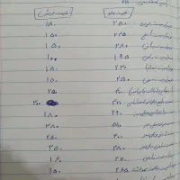 کتاب تست و فرمول بیست انسانی 12