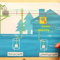 سیم کشی ساختمان