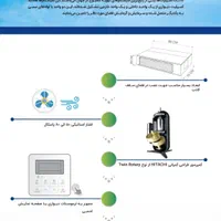 داکت اسپلیت گرین  Green   همراه لیست قیمت|کولر گازی و فن‌کوئل|تهران, امجدیه (خاقانی)|دیوار