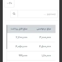کسب درامد انلاین|استخدام رایانه و فناوری اطلاعات|تهران, بهارستان|دیوار