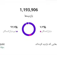ادمین اینستاگرام (فیلمبرداری+قرارداد رسمی+تضمینی)|خدمات رایانه‌ای و موبایل|تهران, تهرانپارس شرقی|دیوار