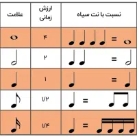 آموزش مقدماتی و حرفه ای سنتور