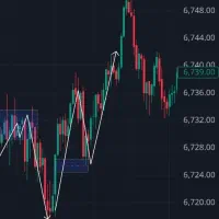 آموزش  ترید