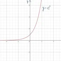 تدریس خصوصی ریاضی متوسطه اول