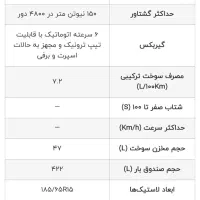 حواله شاهین پلاس اتوماتیک