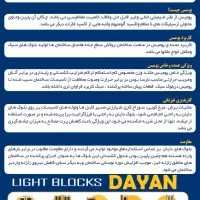 بلوک لیکا|مصالح و تجهیزات ساختمان|اهواز, سیصد دستگاه|دیوار