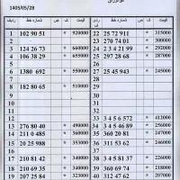0912.102.90.51 سرمایه گذاری،زیرقیمت بازار