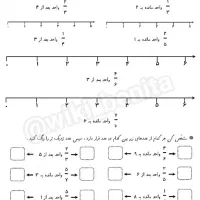 تدریس خصوصی پایه اول تا چهارم دبستان|خدمات آموزشی|بهبهان, |دیوار