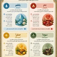 آموزش مزاج شناسی وطب سنتی