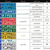 تعمیر پلاک اصلی خودرو و موتورسیکلت|خدمات موتور و ماشین|اصفهان, لیمجیر|دیوار