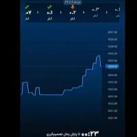 فوری درامد انلاین فوری|کنسول، بازی ویدئویی و آنلاین|اشتهارد, |دیوار