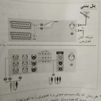 تلویزیون ۲۹اینچ.قیمت ۳۰۰۰۰۰۰ تومان.|تلویزیون و پروژکتور|رشت, پیرکلاچای|دیوار