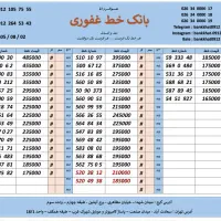 0912.868.29.39خرید بالاترین قیمت|سیم‌کارت|کرج, اصفهانی‌ها|دیوار