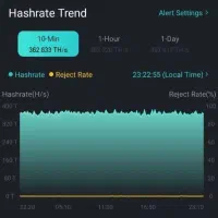 رفع ریجکتی ماینر با میکروتیک (اکانت VPS)