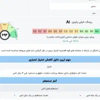 رتبه A هستم