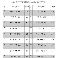دفتر پیشخوان دولت خرید فروش 0912|سیمکارت|تهران, هروی|دیوار