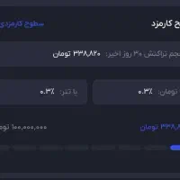 هدیه 320تومنی آبان تتر رایگان واقعی|کارت هدیه و تخفیف|ورامین, ورامین|دیوار